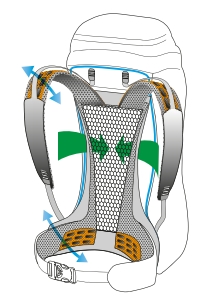 Système Dry Net ultra-ventilé des sacs à dos Ferrino